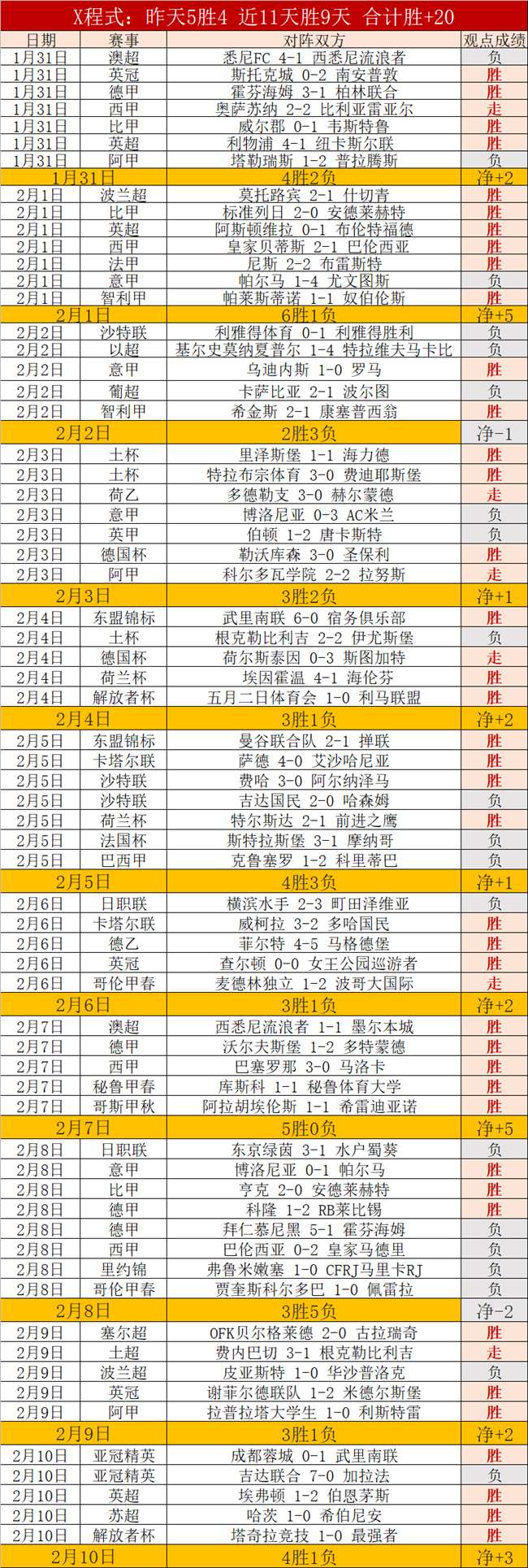 哥伦甲,专家解读,客队状态解,开宝体育官网,开宝体育直播,体育赛事直播,足球直播