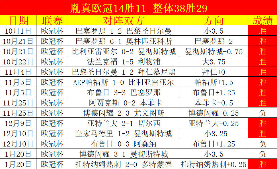 两日连败分,进攻提升还,是持续低迷,开宝体育官网,开宝体育直播,体育赛事直播,足球直播