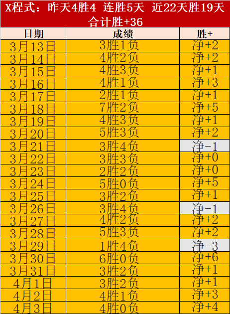 阿森纳欧冠,夺冠概率,遥遥领先,开宝体育官网,开宝体育直播,体育赛事直播,足球直播